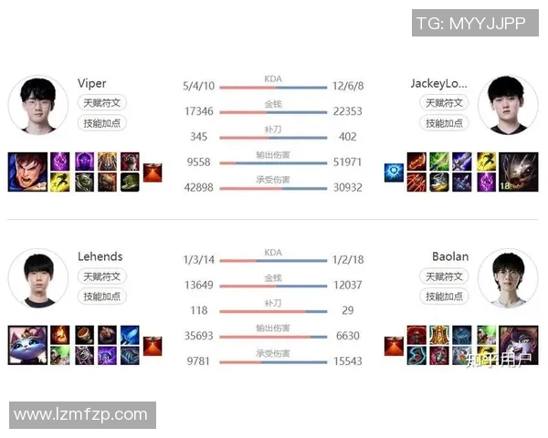 esports最新数据S15LOL赛事分析聚焦FPX团队协作与王者荣耀的战略对比